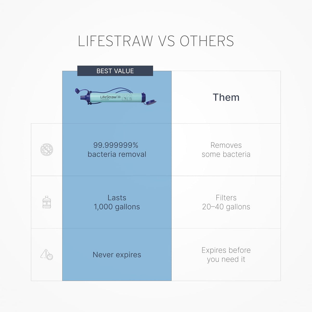 Lifestraw Personal Water Filter for Hiking, Travel and Emergency, Navy, 4 PK