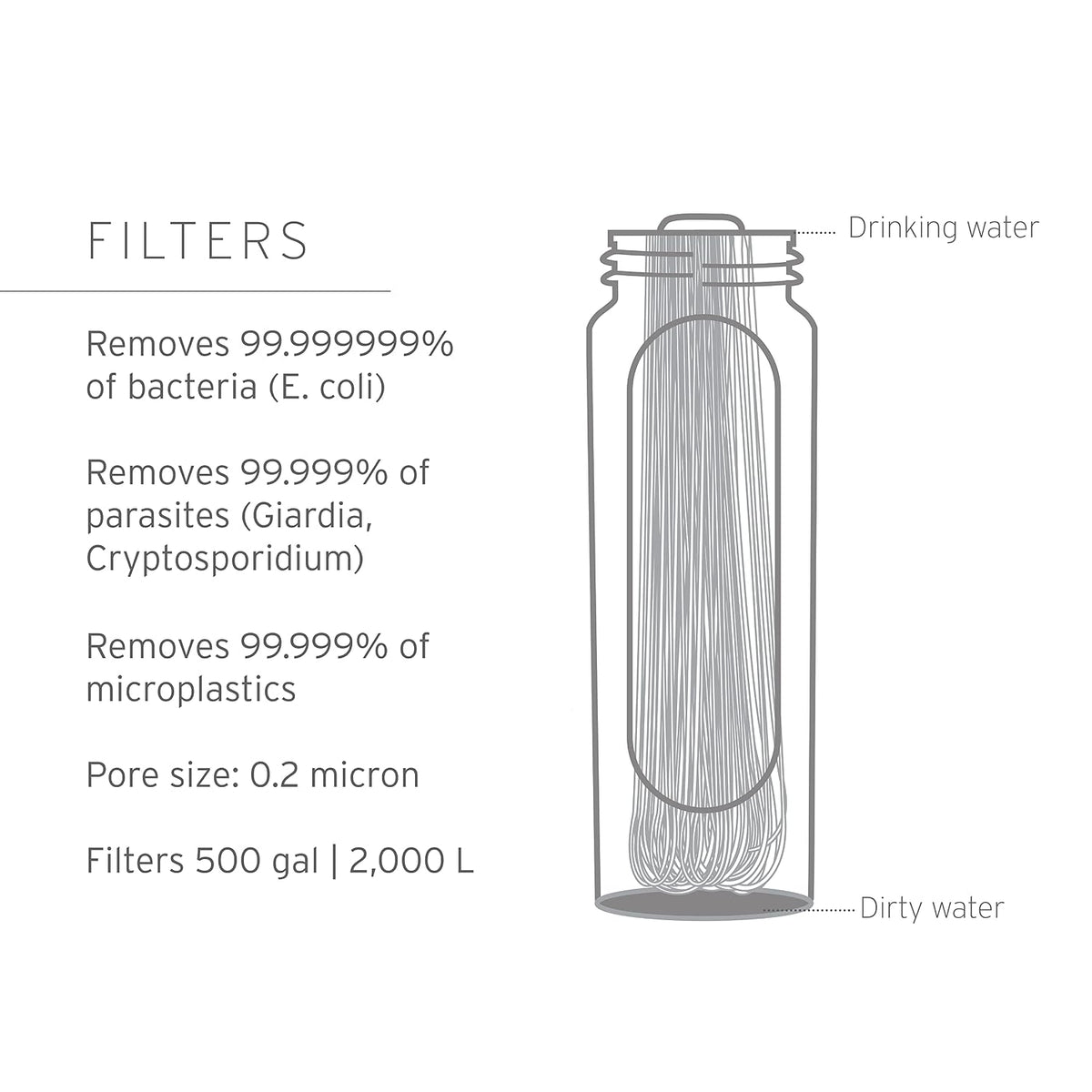 Lifestraw Peak Solo Personal Water Filter, Limeade, 1PK
