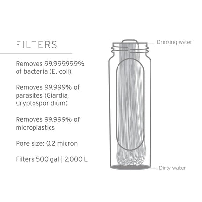 Lifestraw Peak Solo Personal Water Filter, Limeade, 1PK