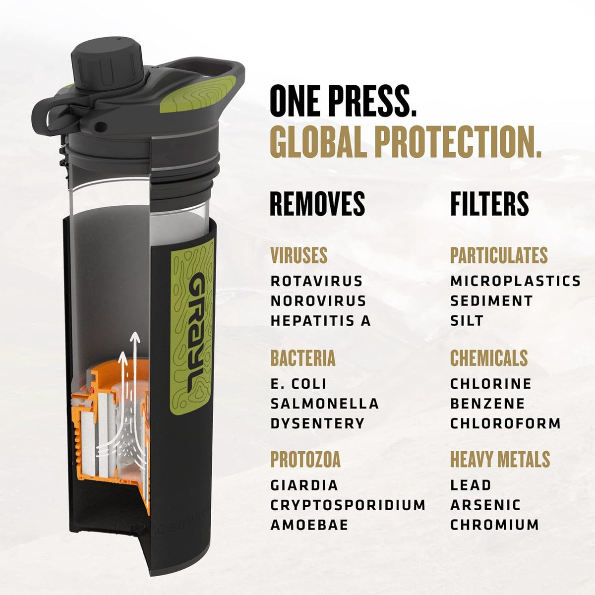 Geopress 24 Oz Water Purifier & Water Filter Bottle, Black Camo